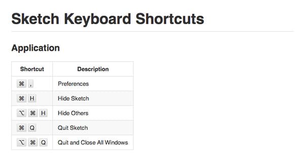 Sketch-Shortcuts