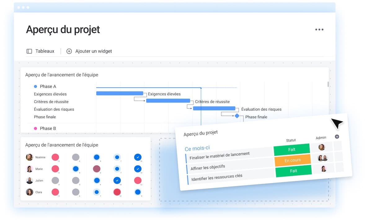 L'outil de gestion de projet Monday.com