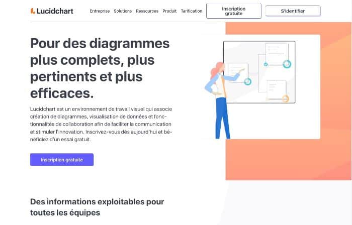 Lucidchart, outil de mind mapping gratuit