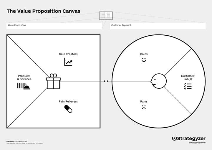 the-value-proposition-canvas