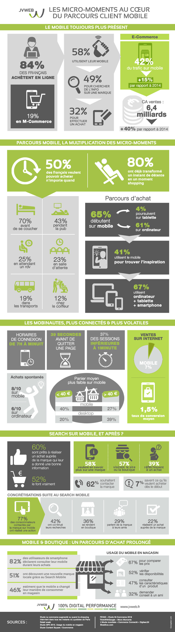 infographic-wait-marketing-mobile