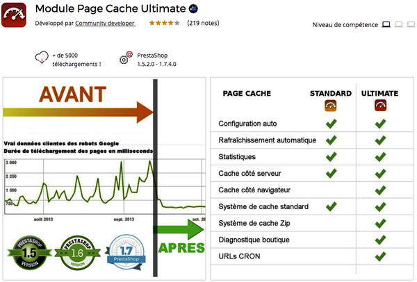 PrestaShop Page Cache Ultimate