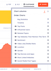 Keyhole hashtag analytics