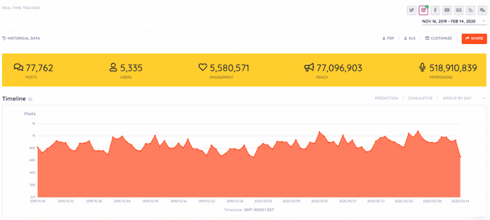 Keyhole hashtag analytics