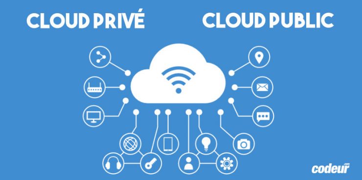 Cloud public et cloud privé