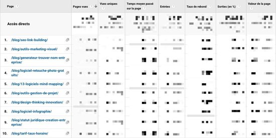 estimation du trafic lié au dark social sur google analytics