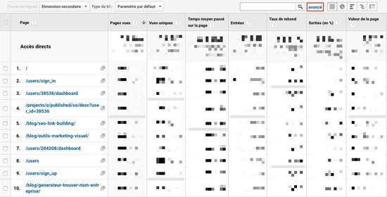 Trafic direct sur Google Analytics