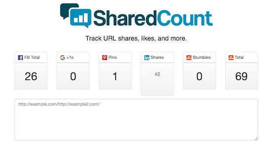 Mesurer les partages d'une URL sur les réseaux sociaux