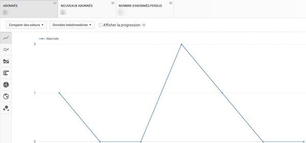 Abonnés Youtube Analytics