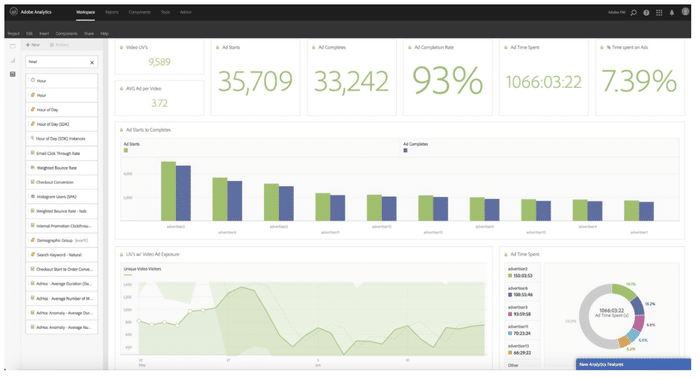 Adobe Analytics, alternative à Google Analytics