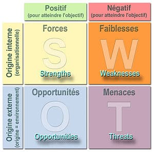 Analyse SWOT