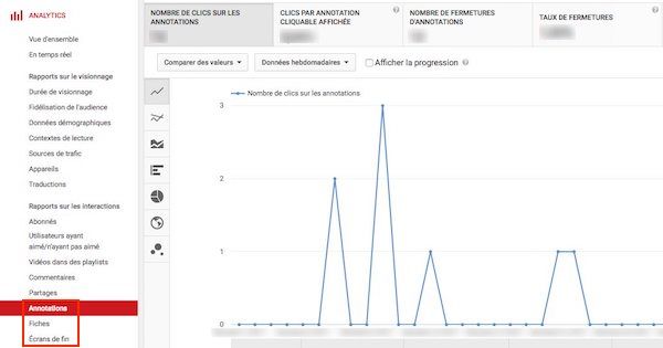 Annotations Youtube Analytics