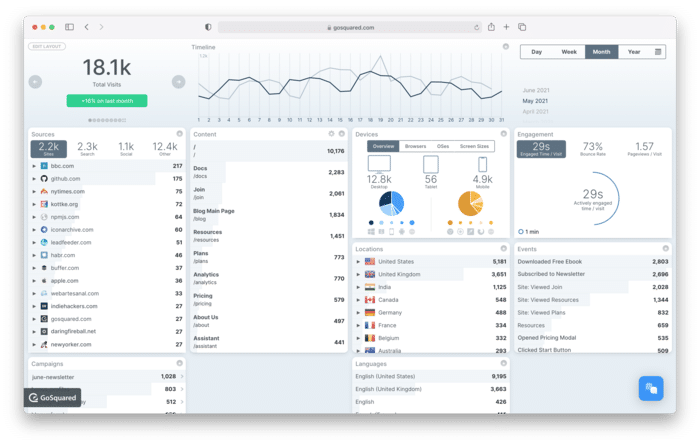 GoSquared, outil de web analytics