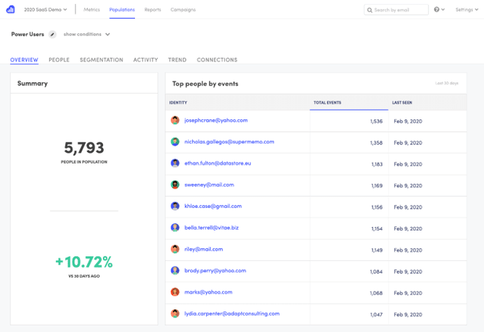 Kissmetrics, outil de web analyse