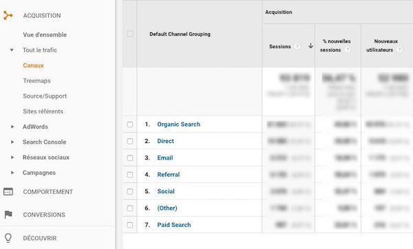 Lead Generation Google Analytics