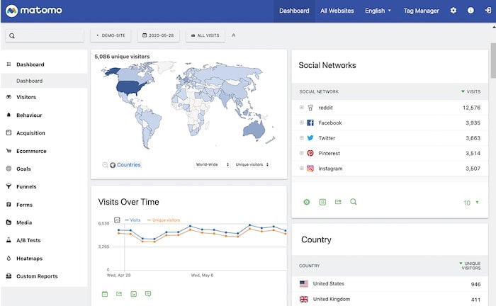 Matomo outils analytics