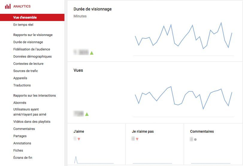 Vue d'ensemble Youtube Analytics