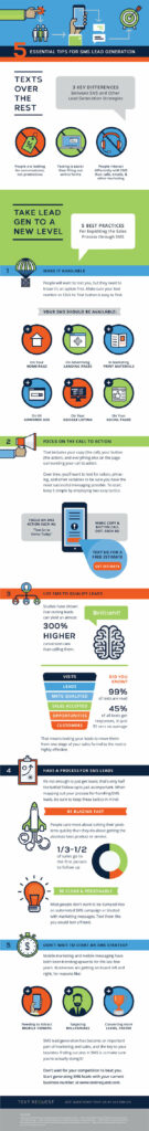 infographie sms marketing