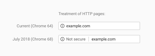 unsecured site google chrome