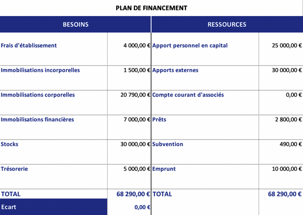 plan financier business plan