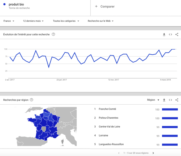 Google Trends : recherche géographique pour un mot clé
