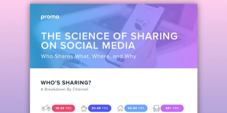 la science du partage sur les réseaux sociaux