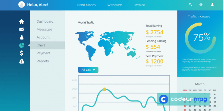 Réussir dashboard site ewb