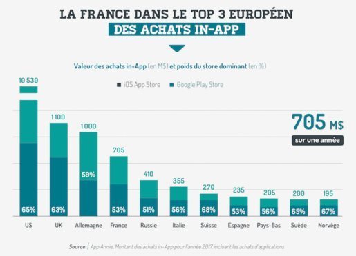 study on mobile commerce