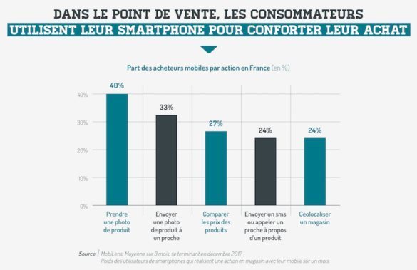 étude sur le commerce mobile