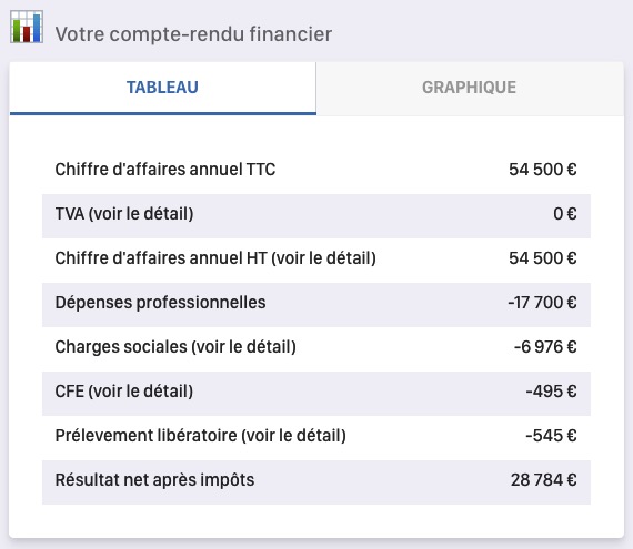 Simulation impôt autoentrepreneur