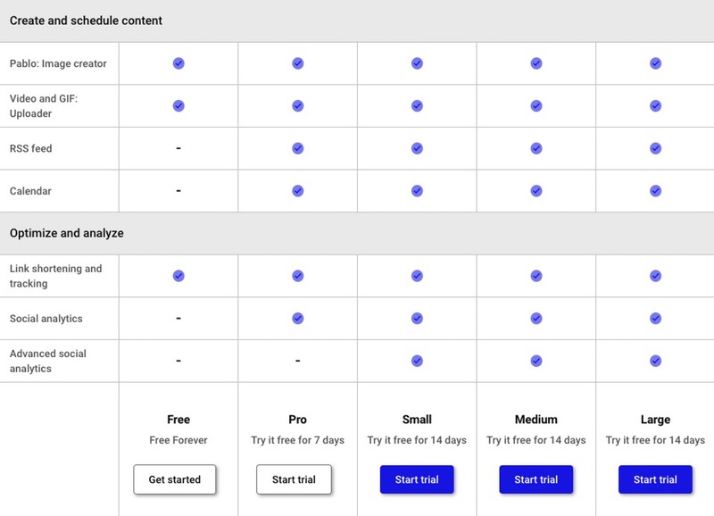 Tableau comparatif prix Buffer