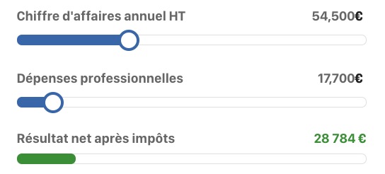 Variation chiffres affaires et charges