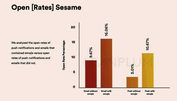 Taux ouverture email Emojis