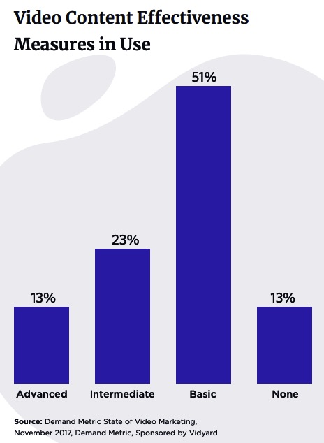 Vidéo analyses