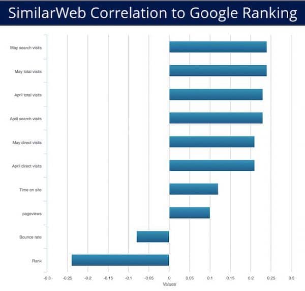 Google ranking