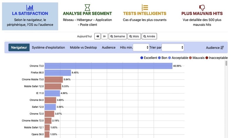 appYuser module d'analyse