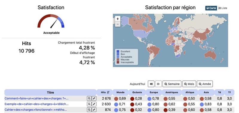 appYuser dashboard