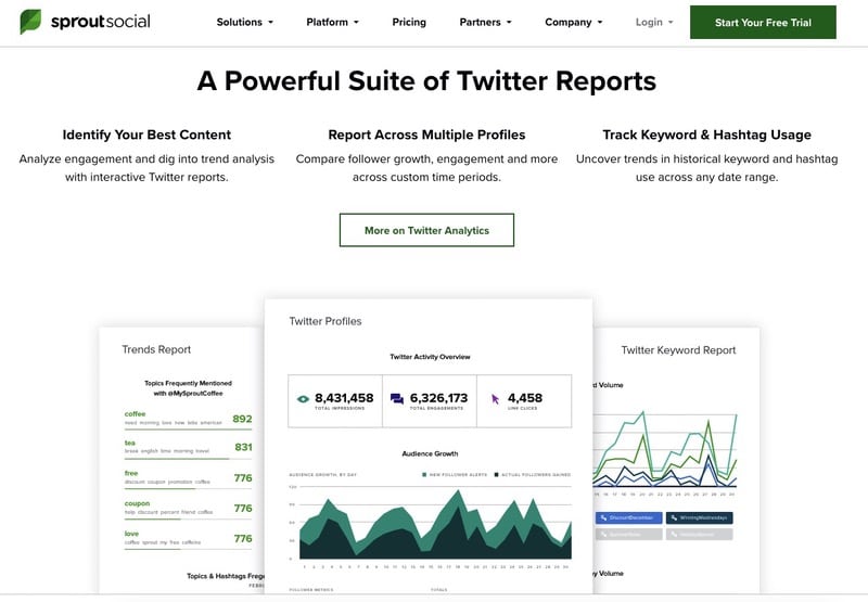 Sprout Social analyses Twitter