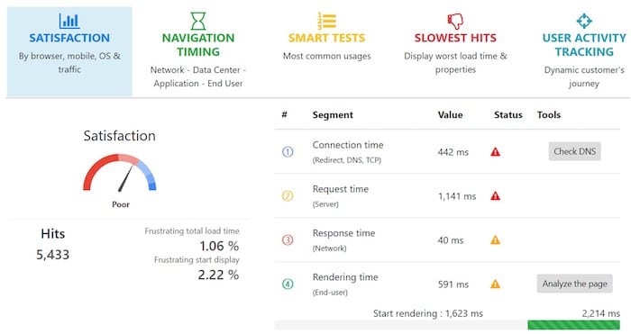 appYuser test performance site web