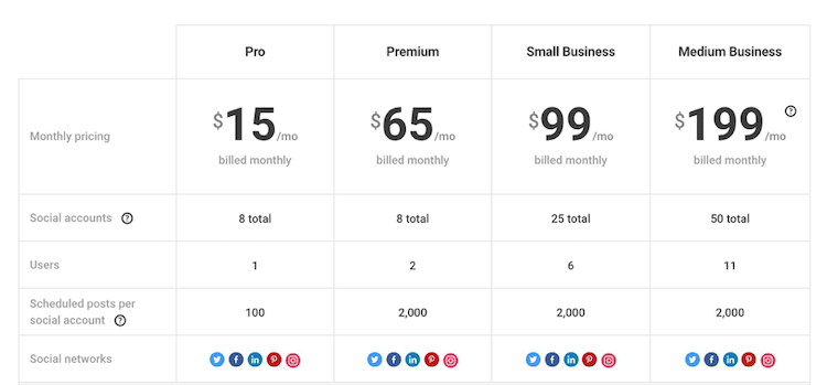 Tarif Buffer