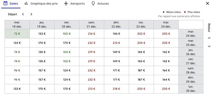 Tarification dynamique