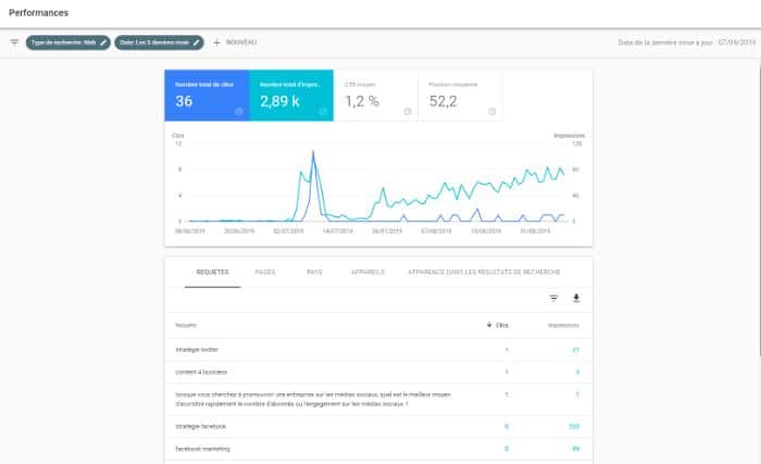 Performance Search Console