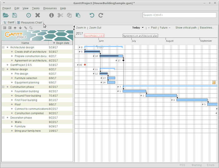 Gantt Project