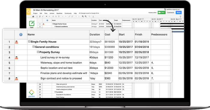 contraintes coût deadline diagramme de Gantt