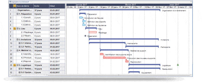 Gantt view