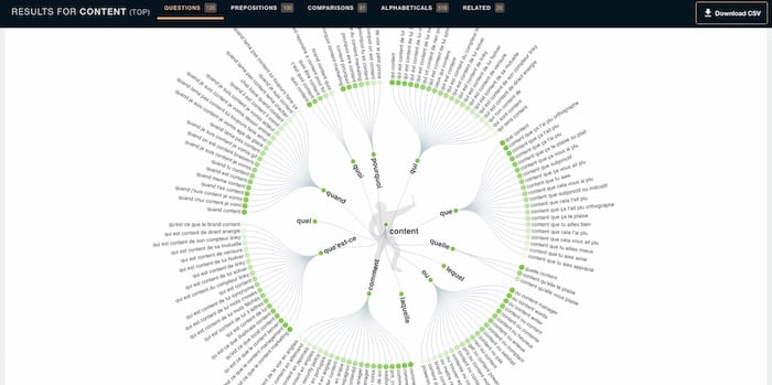 Answer the public curation contenu ciblé