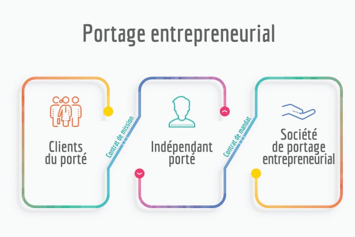 portage entrepreneurial