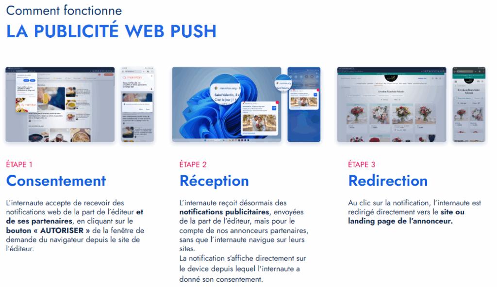 fonctionnement d'une notification web push