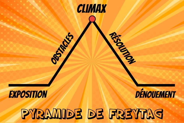 pyramide de Freytag