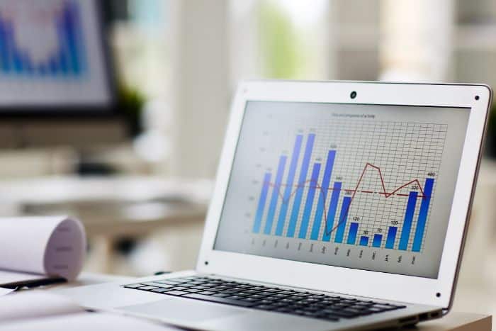 Accoung Based Marketing calcul du ROI